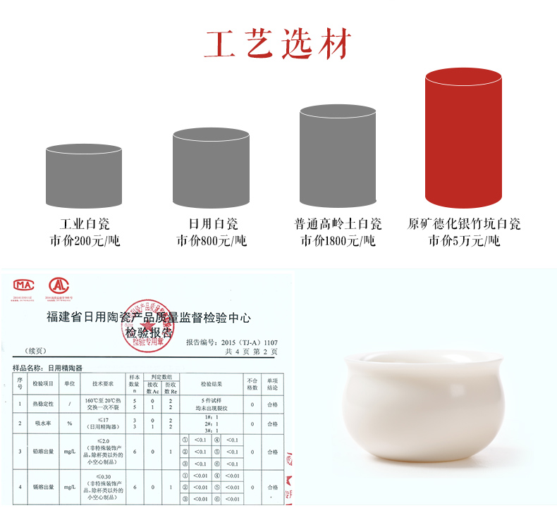 Suet jade porcelain cup sample tea cup dehua white porcelain fragrance - smelling cup single CPU personal master kung fu tea glass ceramics