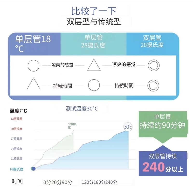 日本玛瑞莎MASCLUB 夏季冰凉圈 降温随身挂脖 防暑 清凉 颈圈 项圈 M 粉色 1个装