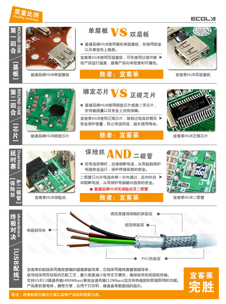 Hub USB - Ref 363773 Image 11