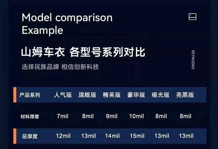 Dupont Invisible Car Film Tpu Car Full Body Paint Protective Film Transparent Car Film Anti-Scratch Package Construction