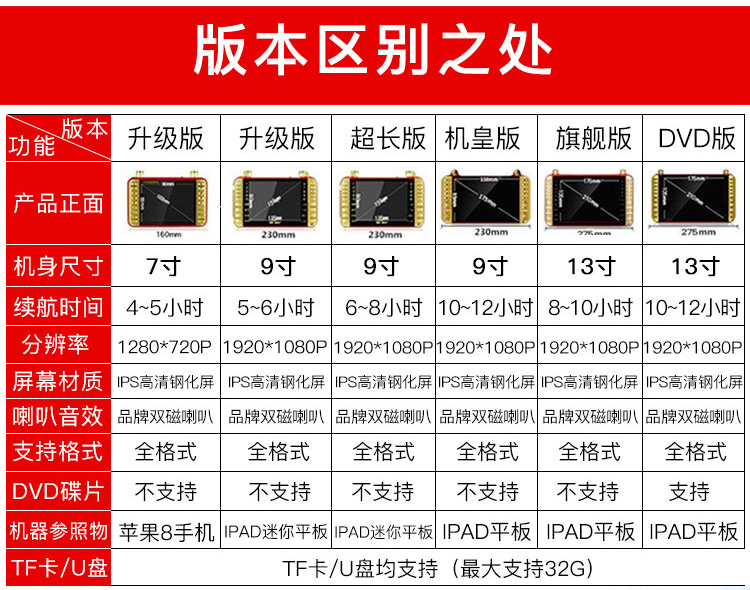 Máy xem Yushchenko máy xem video nhảy vuông 9 inch HD 7 ông già hát máy nghe radio 13 - Trình phát TV thông minh màn chiếu