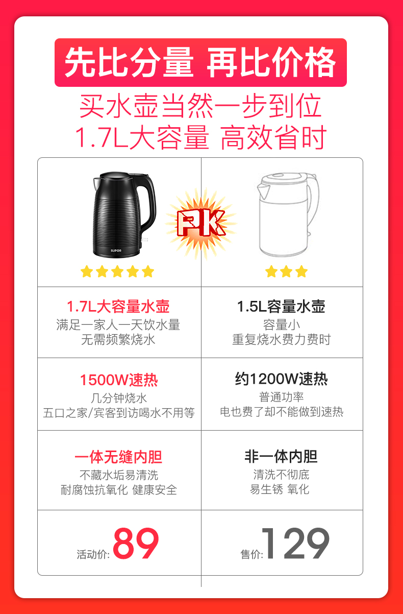 ấm siêu tốc mini du lịch Ấm đun nước điện Supor hộ gia đình dung tích lớn 1,7 lít tự động tắt nguồn cách nhiệt một ấm đun nước - ấm đun nước điện bình siêu tốc electrolux