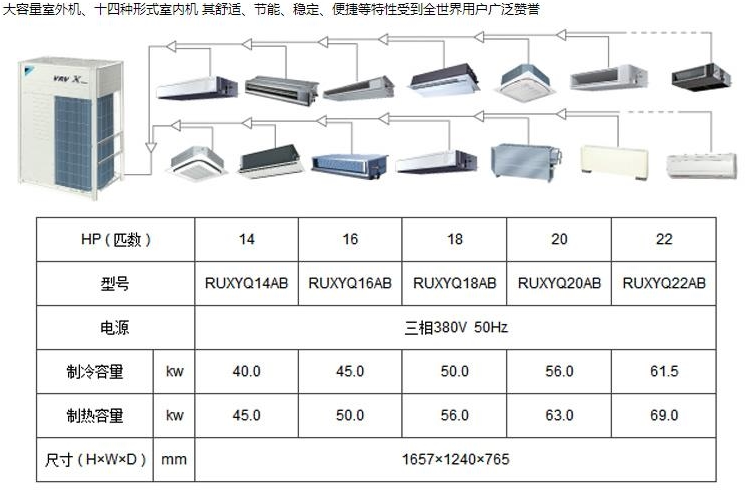 大金vrvx7,大金空调vrv,大金_大山谷图库