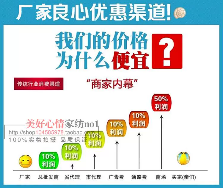 Giường nệm một mảnh nệm bọc Simmons bảo vệ chống bụi phủ giường chống bụi trải giường mỏng màu nâu 1,5 m 1,8m trải giường