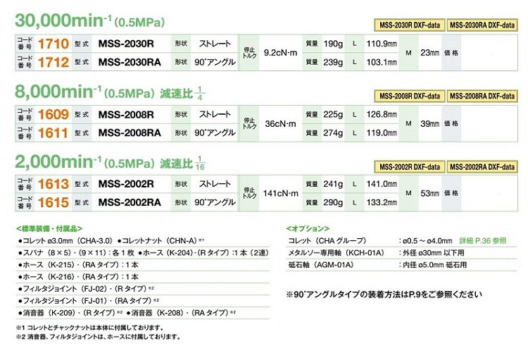 Шпиндель mss-2008r 日本nakanishi中西气动主轴 cnc车床主轴 钻孔动力头
