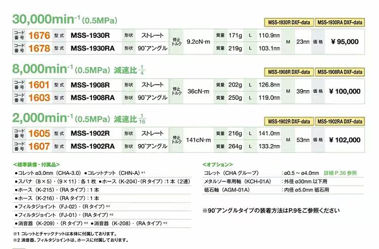Шпиндель 日本nakanishi中西气动高速主轴mss-1902ra 车铣走心机动力头主轴