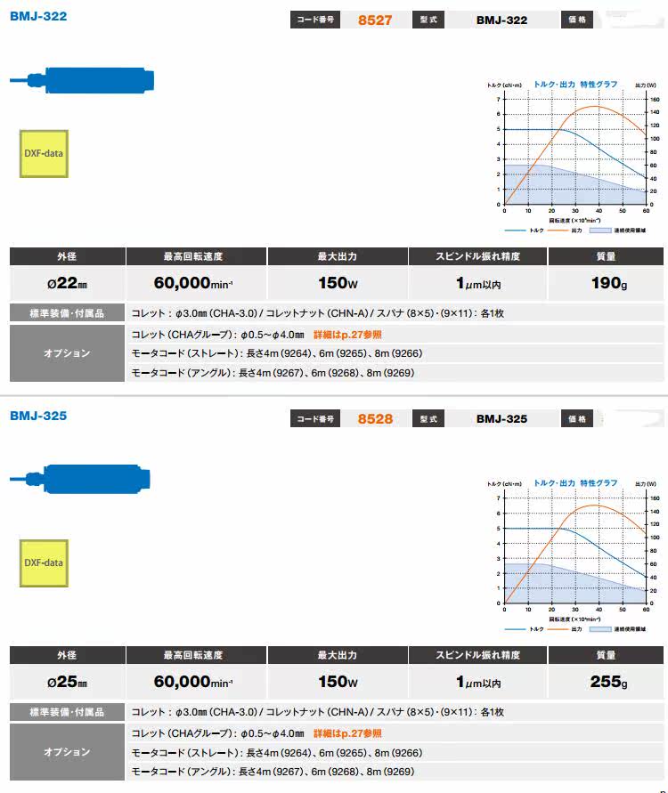 Шпиндель 原装日本nakanishi中西高速电主轴 bmj-325 津上数控走心机动力头