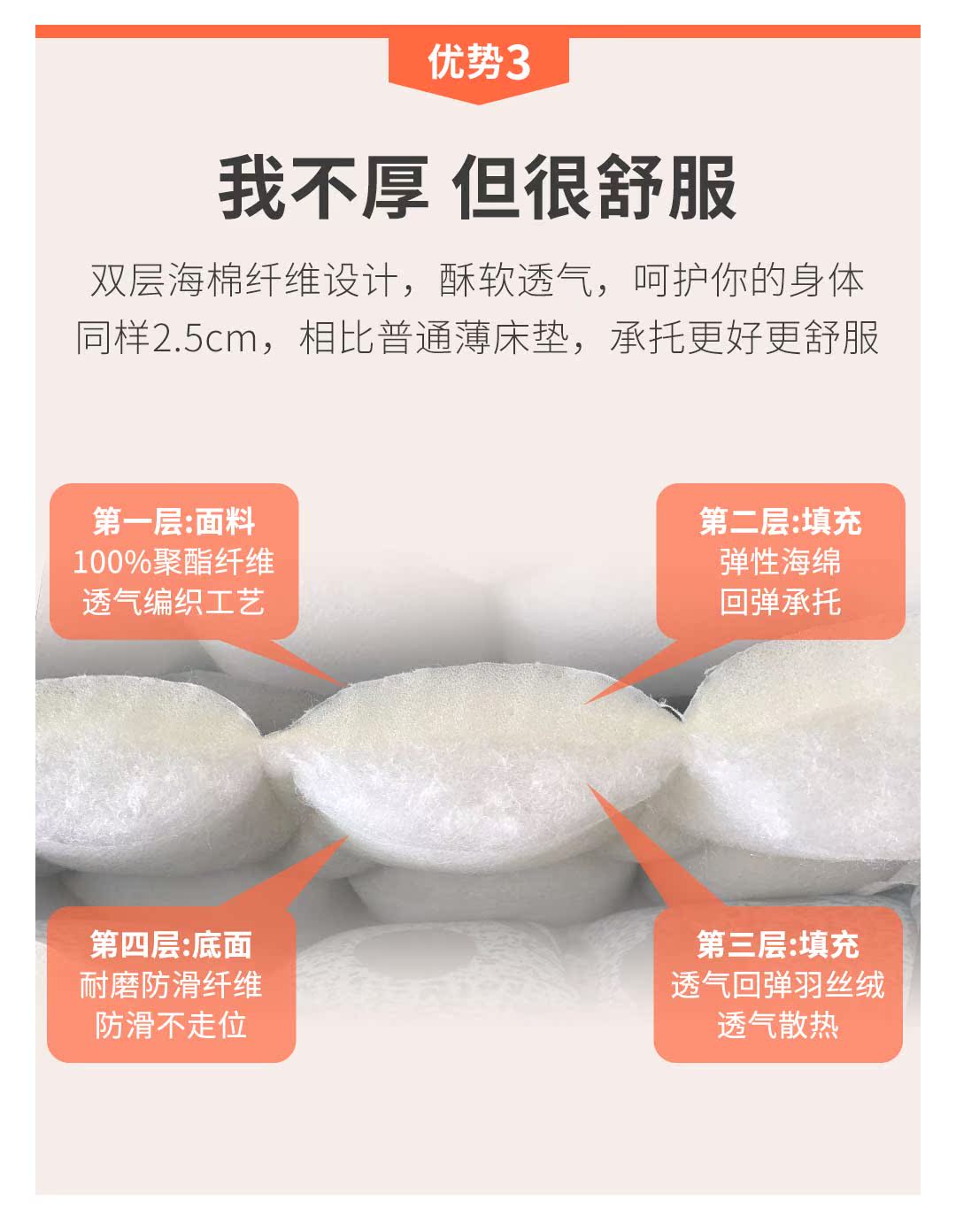 Giường nệm pad nhíp dày chống trượt pad là nệm pad trở lại phần mỏng hộ gia đình giường bảo vệ giường đệm mùa đông ấm áp đệm xốp