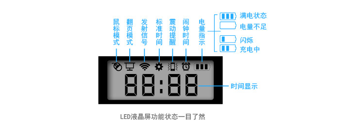 Telecommande - pointeur laser - Ref 383972 Image 19