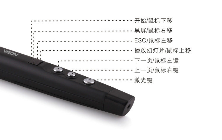 Telecommande - pointeur laser - Ref 384180 Image 9