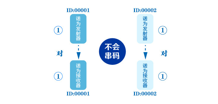 Telecommande - pointeur laser - Ref 383972 Image 15