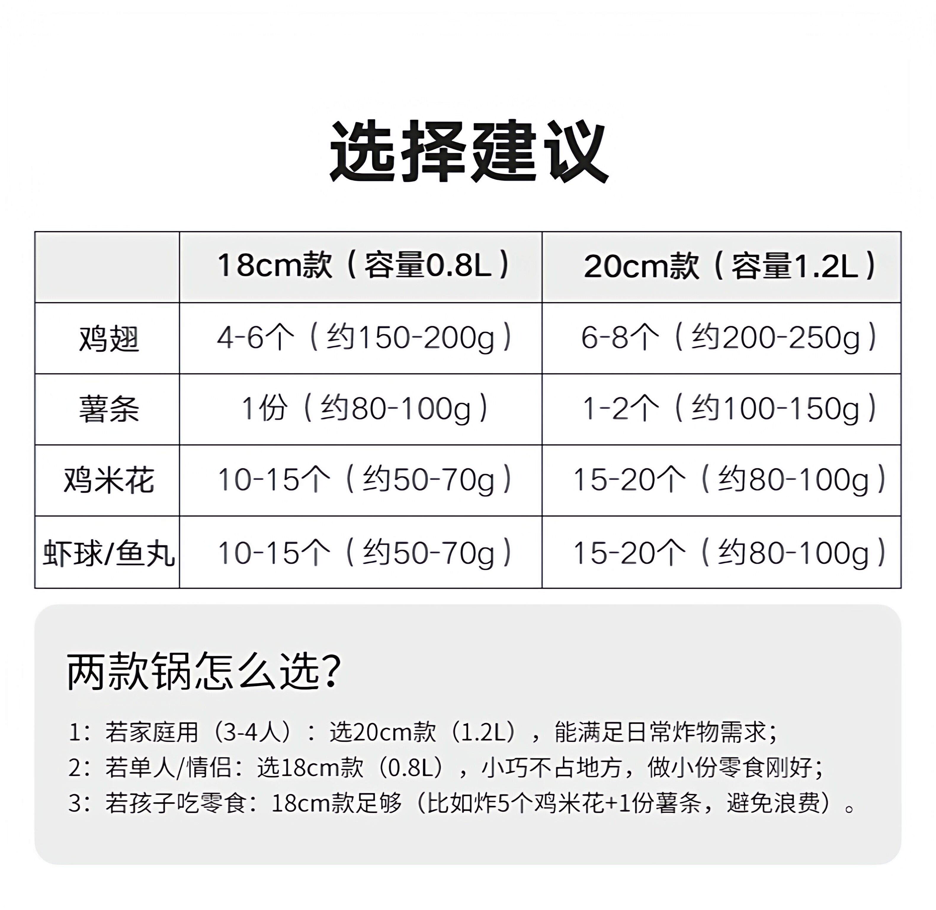 Фритюрница 利快日本进口油炸锅家用小型家庭版大容量加深新型防溅油炸锅带盖