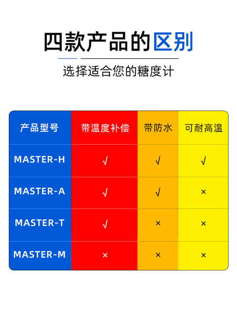 Atago Sugar Meter Master-100H/53A/M/T Fruit Honey Red Bean Paste Mooncake Filling Sugar Tester