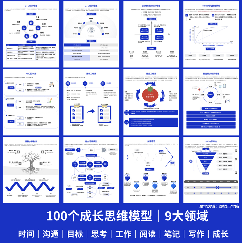 100 Editable Ppts on Growth Mindset Models, 9 Major Areas: Time, Communication, Thinking, Work, Growth, Etc 100 Editable Ppts on Growth Mindset Models, 9 Major Areas: Time, Communication, Thinking, Work, Growth, Etc