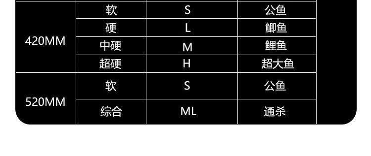 Ice удочкой 立莱冰钓竿竿稍扁稍冬钓实心稍桥筏竿稍公鱼稍鲤鲫鱼插节软钓渔竿 State Rai