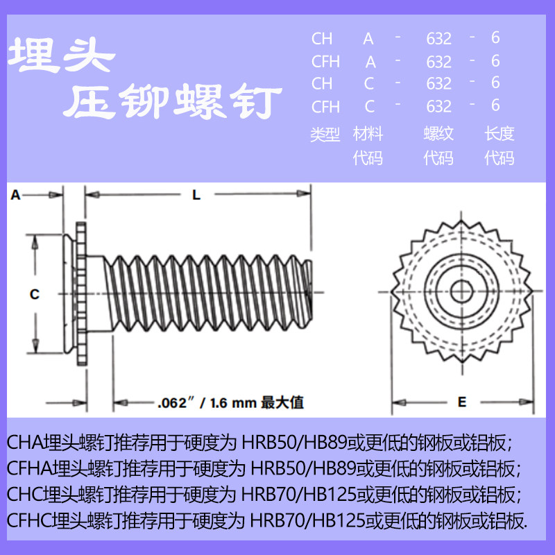 英制头型铆钉如何选？适合哪些场景？