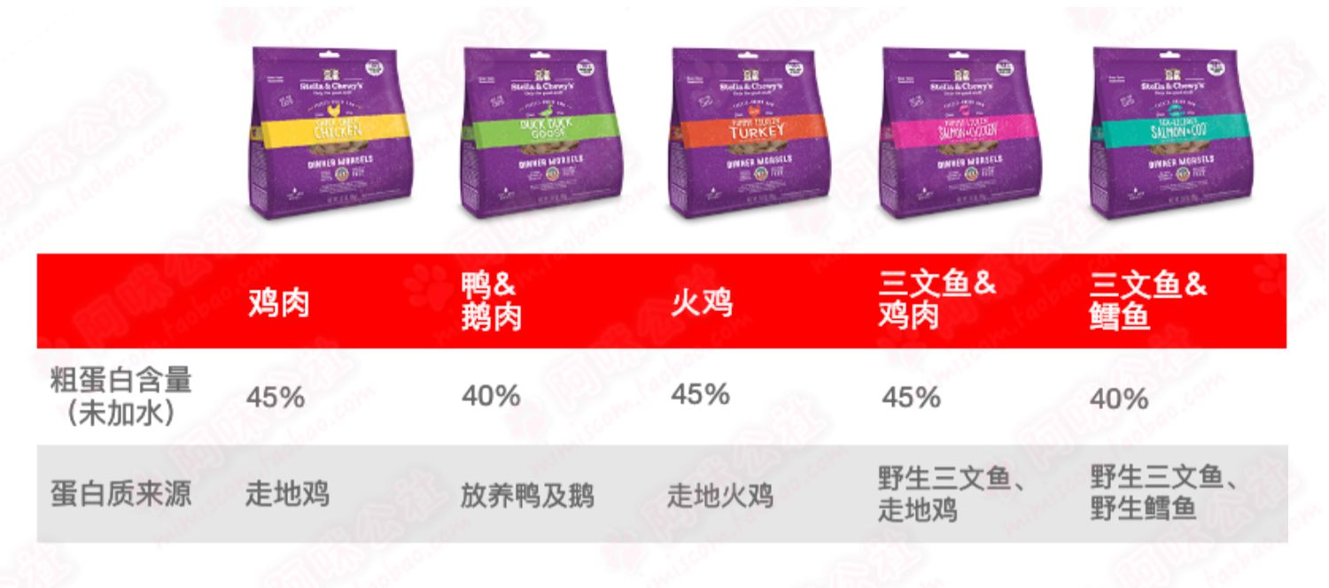 Nhập khẩu vịt khô và thịt đông lạnh Stella & Chewy Sainz SC, thịt ngỗng Thức ăn cho mèo 226 / 510g - Cat Staples minino 1.3 kg