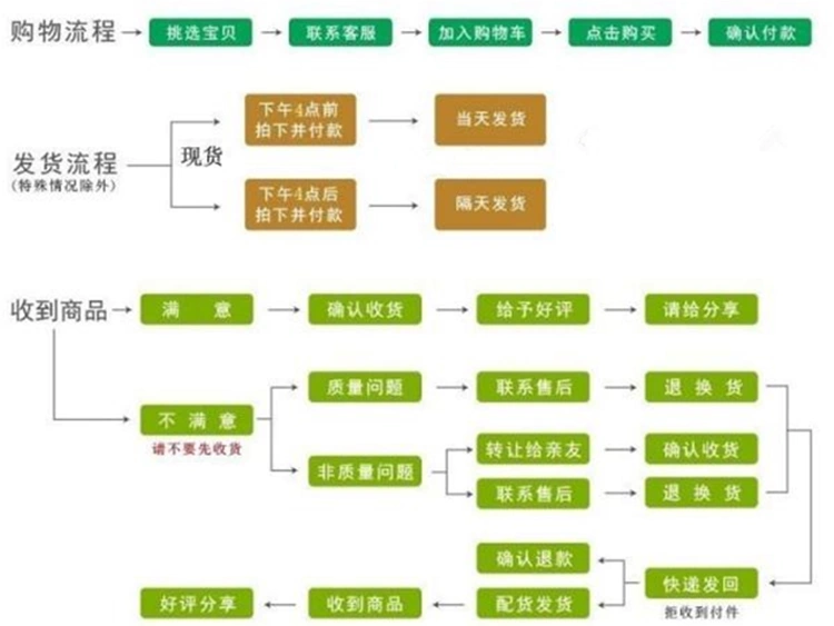 Thêu vải đơn giản kiểu nhật, tivi, lò vi sóng, bàn ăn, khăn đa năng, khăn trải bàn, khăn trải bàn, khăn trải bàn, khăn chống bụi - Khăn trải bàn