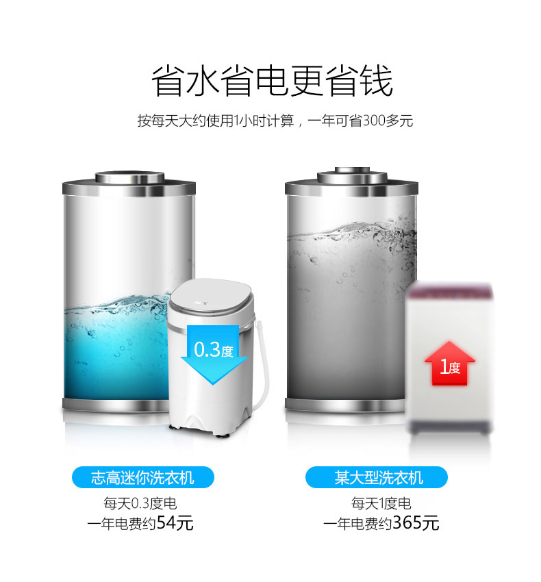 Chigo micro máy giặt mini ký túc xá nhỏ đơn thùng trẻ sơ sinh bán tự động với trẻ nhỏ máy giặt mini