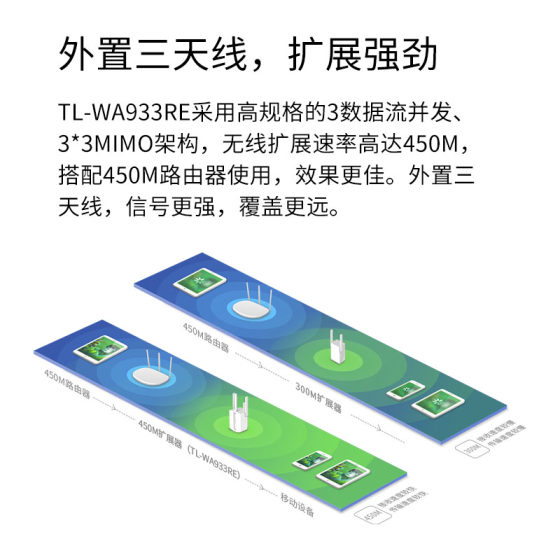 TP-LINKWiFi amplifier wireless enhanced wifi signal relay reception expansion increased home router enhanced expansion tplink network wireless network bridge 933RE