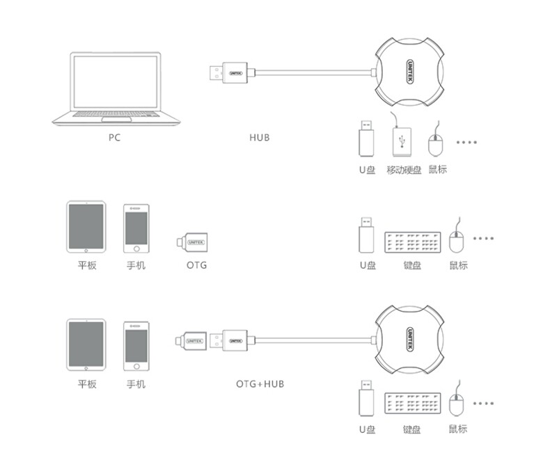 Hub USB - Ref 364816 Image 13