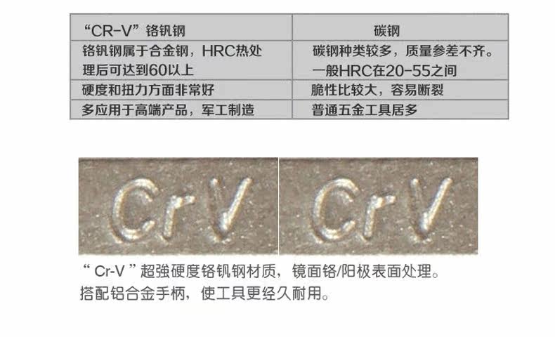 Tournevis pour réparation vélo SAHOO - Ref 2295866 Image 13