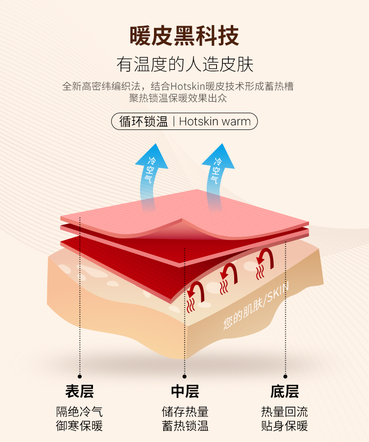大朴 女士德绒塑形 玻尿酸美容保暖内衣 A类标准 图4