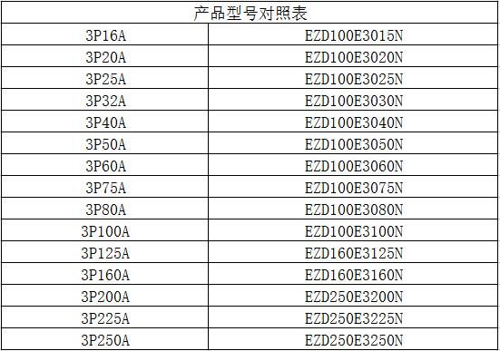 施耐德塑壳断路器3p三相三线空开200A250A160A塑壳空气开关100A EZD100E3080N,塑壳断路器,施耐德