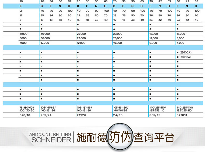 施耐德塑壳断路器 空气开关三相三线 空开 CVS 3P16A50A160A600A LV510330,塑壳断路器,施耐德