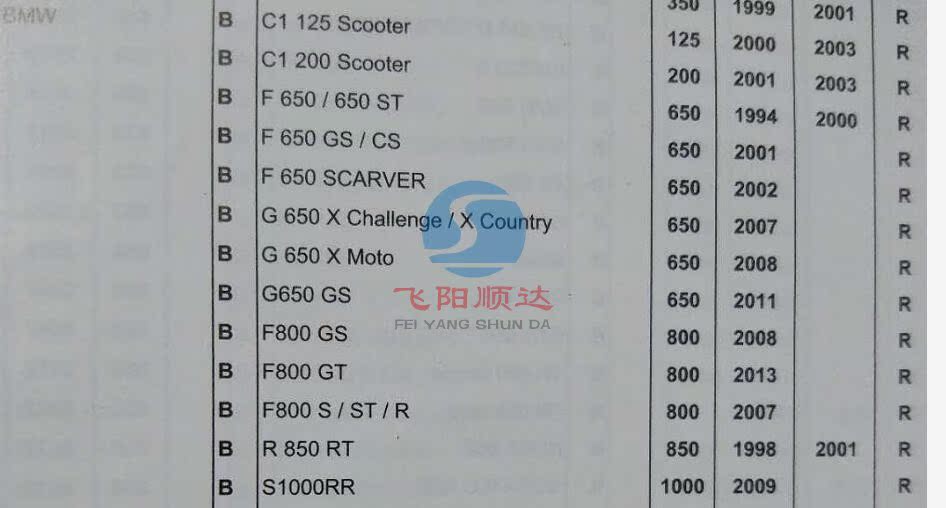 Áp dụng cho BMW F650GS F800GS R850RT S1000RR phanh đĩa trước và sau - Pad phanh thắng xe tay ga