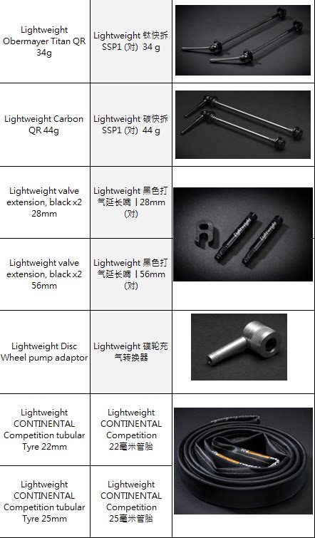 Roues de vélo cyclisme sur route LIGHTWEIGHT - Ref 2377659 Image 36