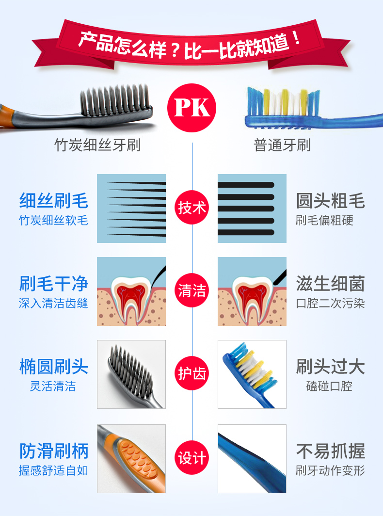 情梳万缕 成人竹炭软毛牙刷 20支装 图2