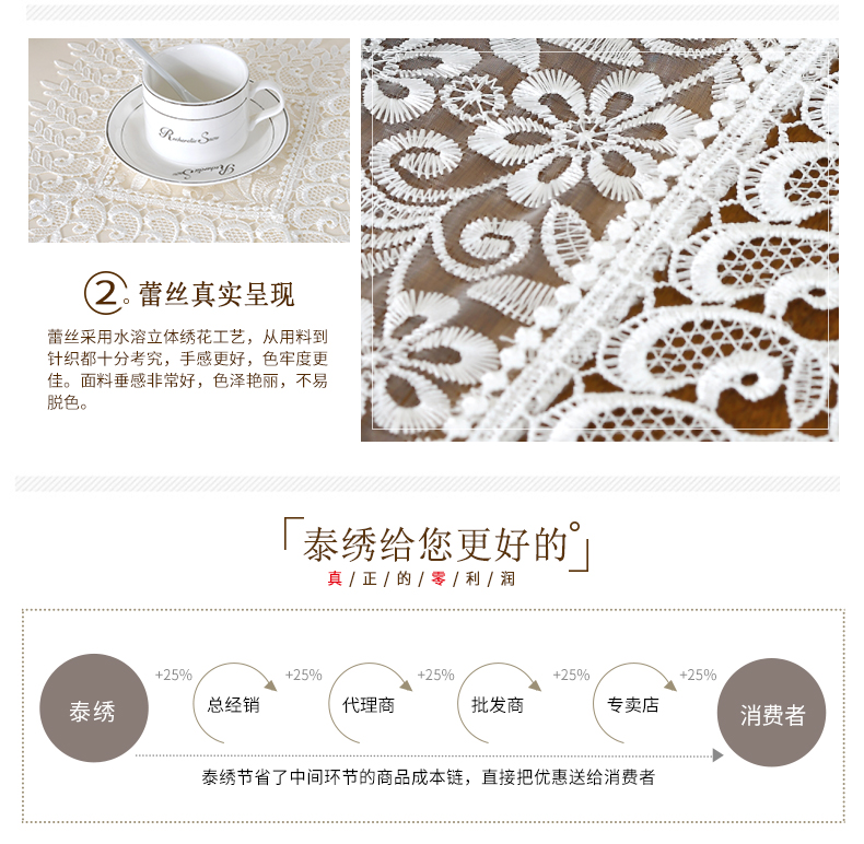 Châu âu Ren Coaster Chiếu Bảng Vòng Vuông Cách Nhiệt Bát Thảm Pads Vải Chén Thảm khăn trải bàn để dưới kính
