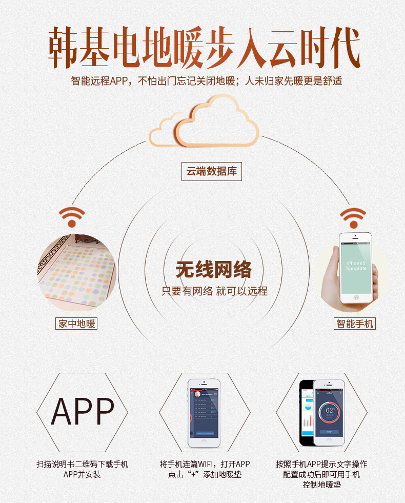 韩基电 韩国进口碳晶发热膜 木纹地暖垫 30*50cm 2秒速热不干燥 0辐射 图2