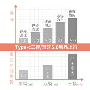 三模充电式typec蓝牙无线鼠标5.0女生静音适用mac苹果小米笔记本-