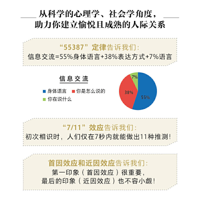 【当当网 正版书籍】了不起的身体语言 如何用好非语言技能人际关系社交沟通技巧 职场面试谈判演讲攻略指南 社会心理学入门书籍