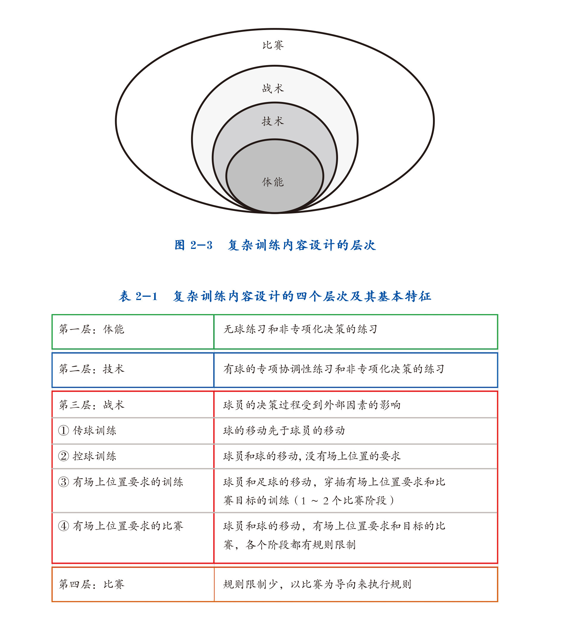 Спорт (новый) 足球体能周期训练设计