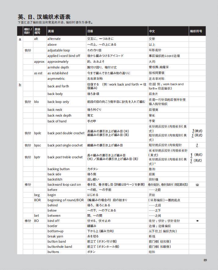 Город искусств и ремесел книги 当当网 西村知子的英文图解编织教程+英日汉编织术语 英日汉三语编织术语对照 编织爱好者必不可少的工具书 钩织图案图解 正版书籍