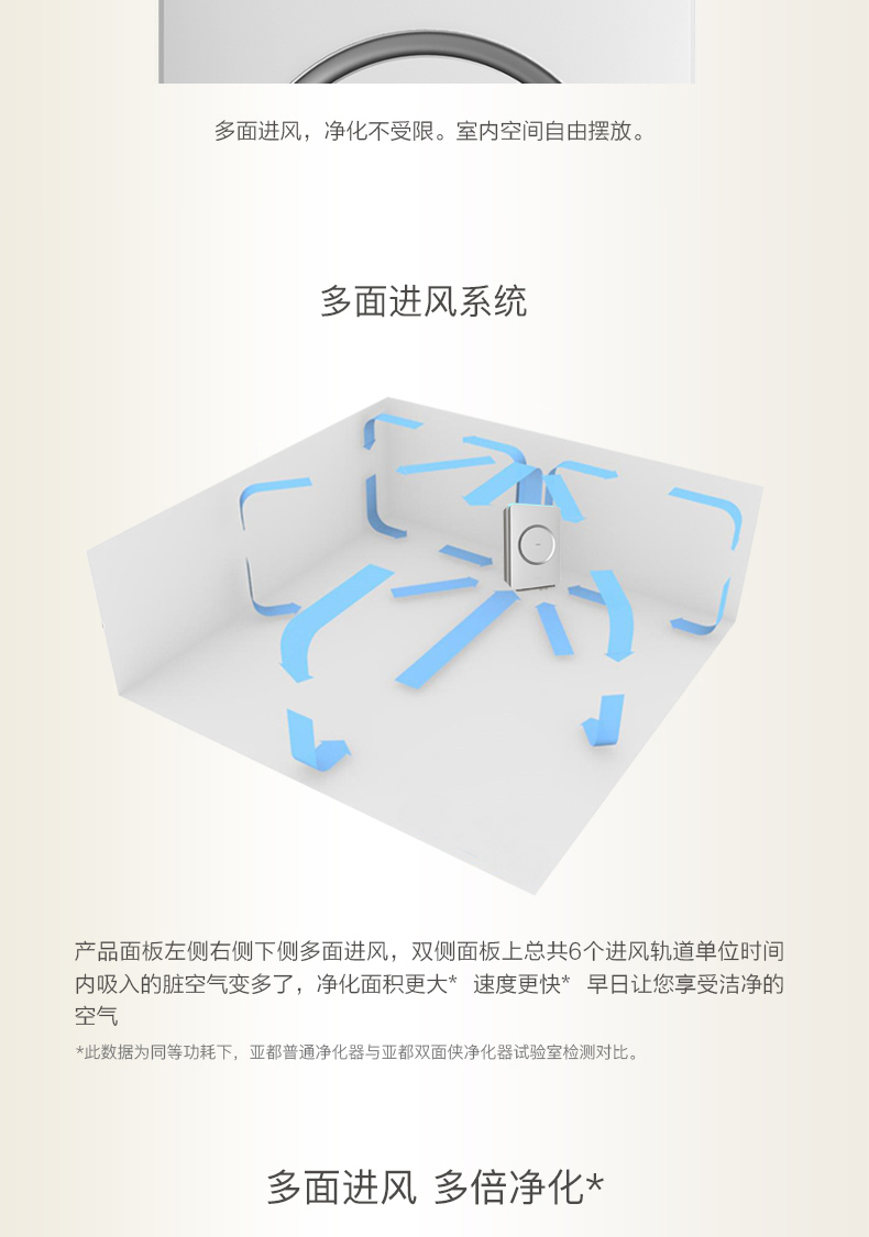 Máy lọc không khí Yadu KJ650F-P6Plus người đàn ông hai mặt ngoài formald smog PM2.5 mùi nhà máy nguyên bản máy lọc không khí boneco