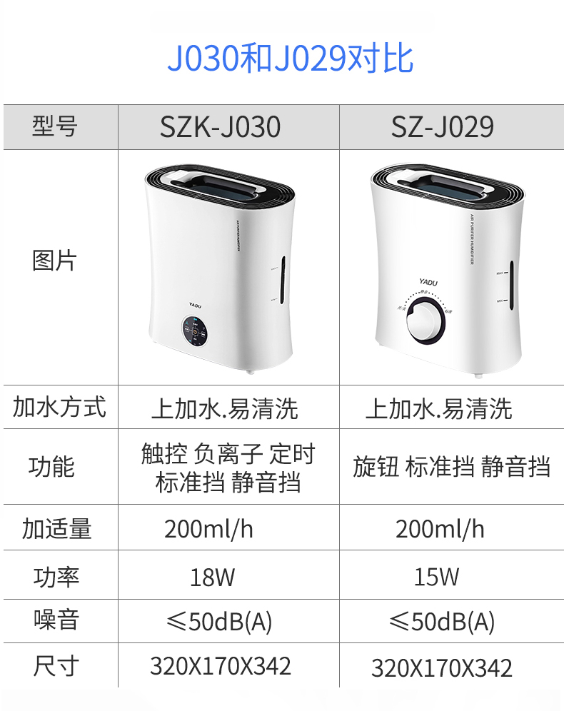 thiết bị tạo ẩm Máy tạo độ ẩm Yadu tinh khiết SZK-J030 thông minh ion âm không có sương mù thời gian mẹ và phòng ngủ trẻ em câm trên mặt nước - Máy giữ ẩm review máy tạo độ ẩm deerma