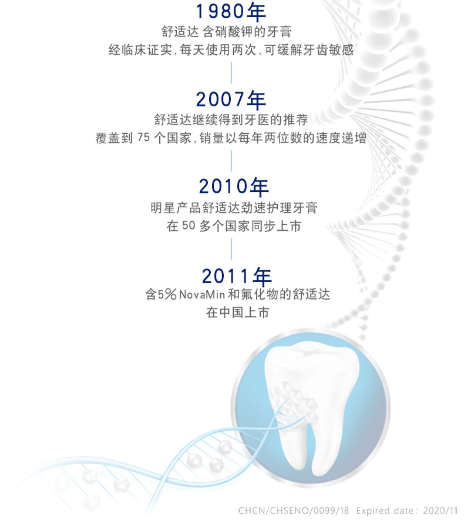 陈伟霆同款 舒适达 薄荷/积雪草 多效臻护牙膏 2支 图11