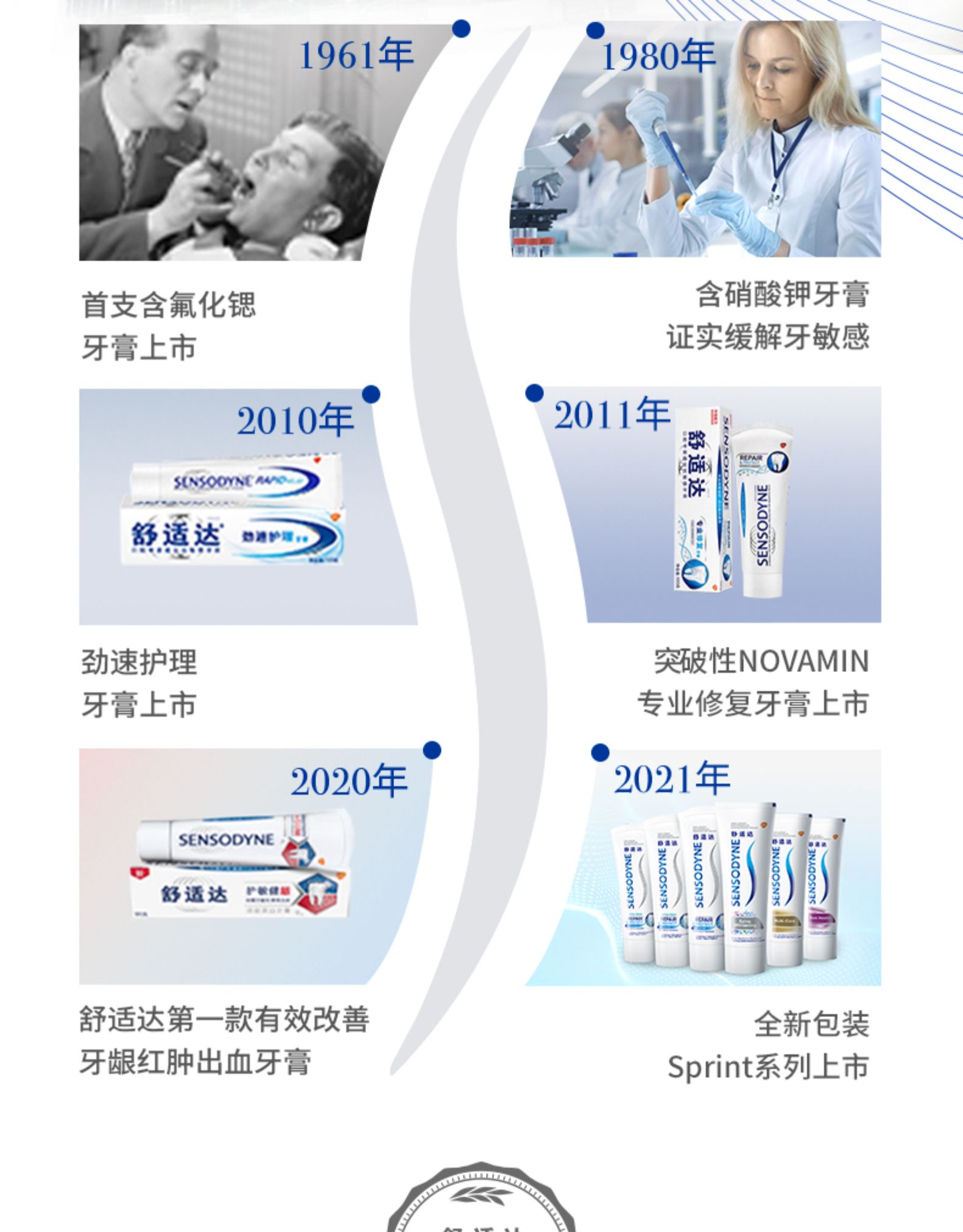 舒适达  敏感牙膏美白配方 100g*3支 图11