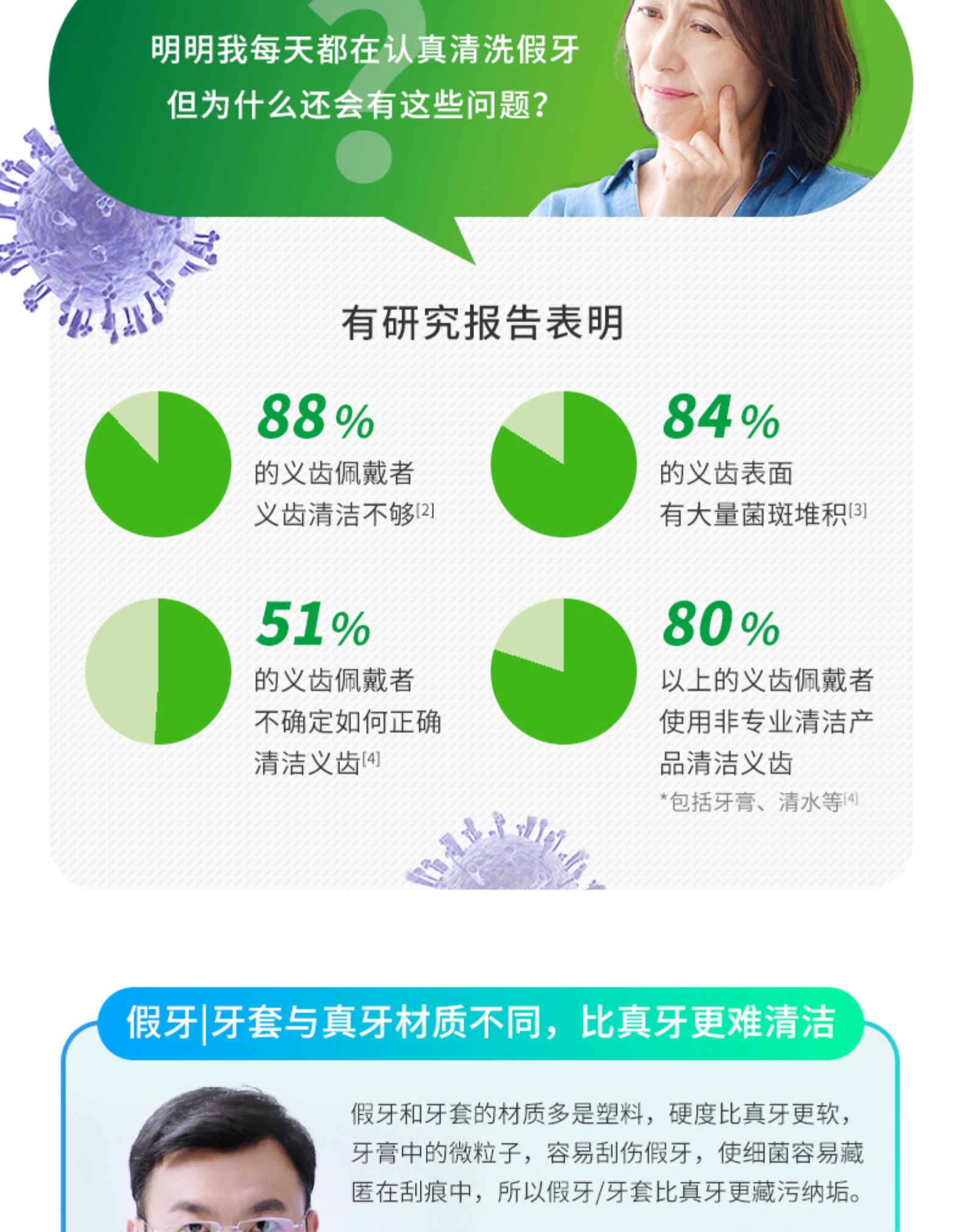 中美史克旗下 保丽净 假牙/牙套泡腾清洁片 72片 图6
