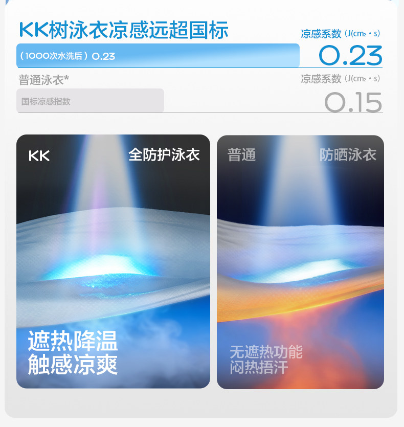 KK树儿童泳衣男童长袖长裤宝宝分体泳装女孩游泳衣海边沙滩防晒夏 — 17
