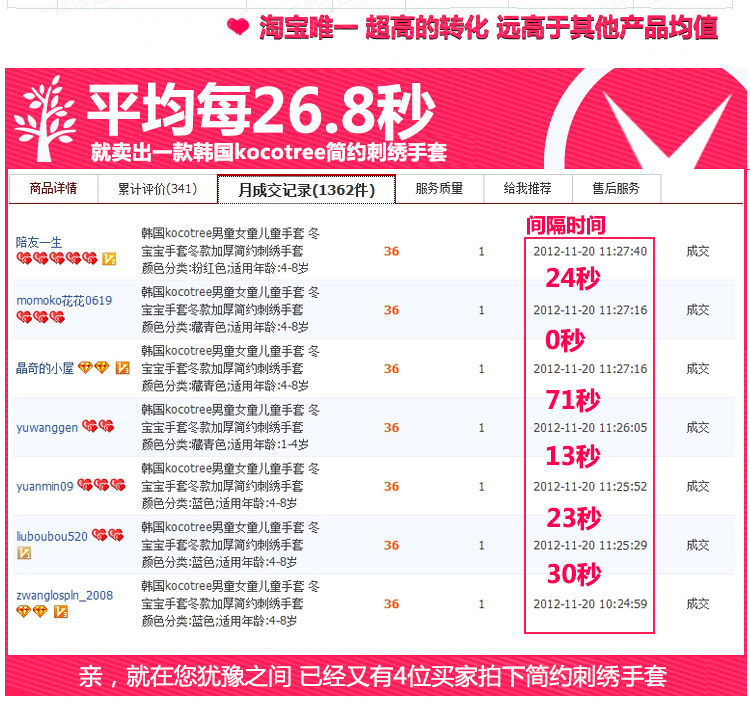 Gants pour enfants KOCOTREE en velours - Ref 2146714 Image 19