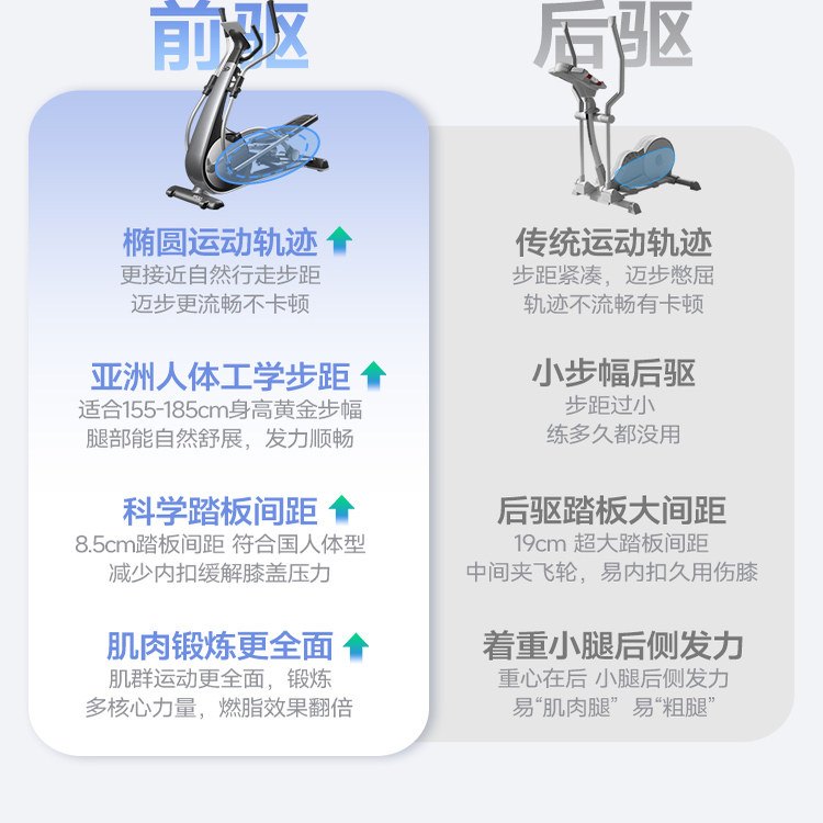 易跑椭圆机E2:家庭健身新宠,太空漫步仪的静音革命!-椭圆机-淘宝好物网