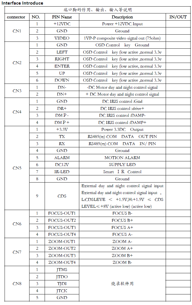 IP-камера hd-sdi枪机60帧率/庭审监控头1080p变焦数字3g-sdi摄像机教学直播 Beach/goers