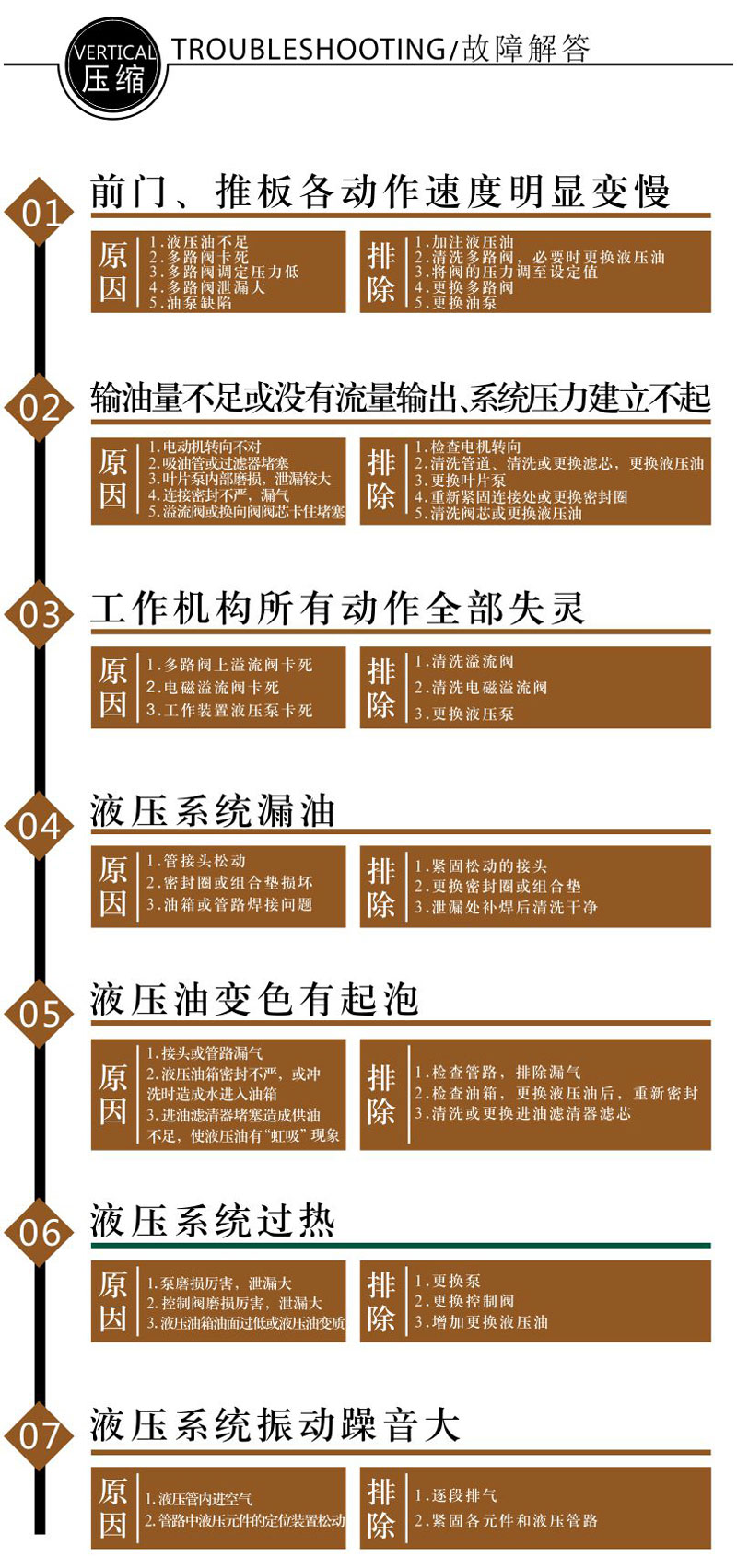 垂直垃圾压缩装置 三缸四柱压缩垃圾站 景区垃圾中转站 德隆重工