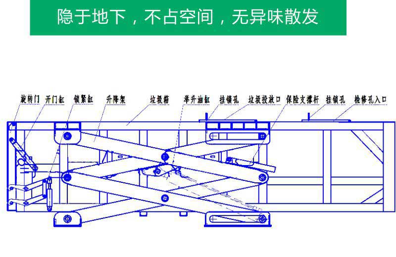 地埋式水平垃圾壓縮轉(zhuǎn)運(yùn)站 地埋垃圾處理設(shè)備 環(huán)衛(wèi)垃圾站 德隆