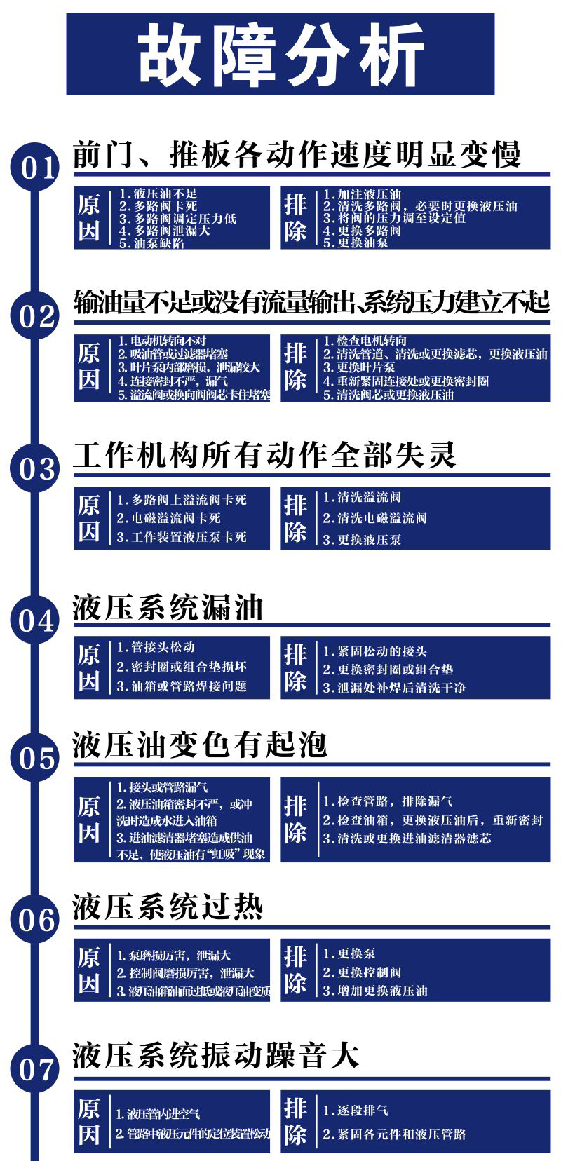移動式垃圾中轉(zhuǎn)站壓縮機(jī) 移動壓縮垃圾站 小區(qū)中轉(zhuǎn)站 德隆重工